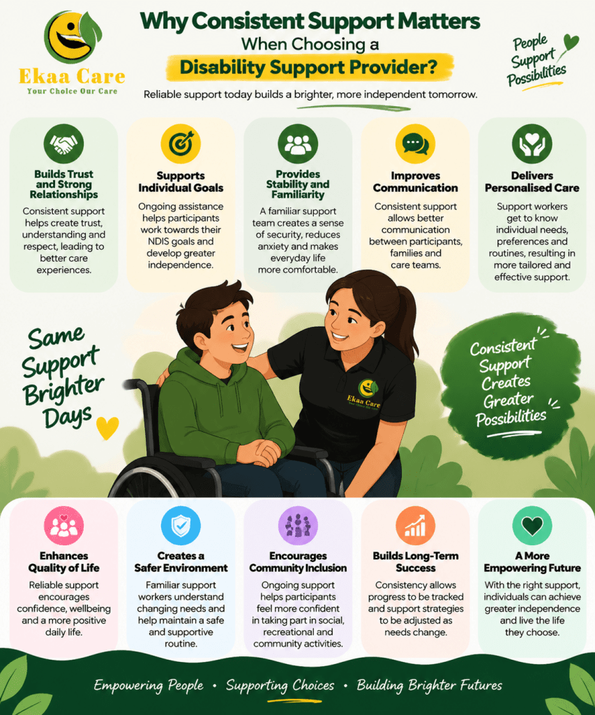 Disability Support Provider